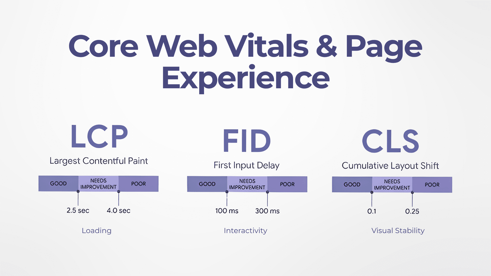 Core Web Vitals