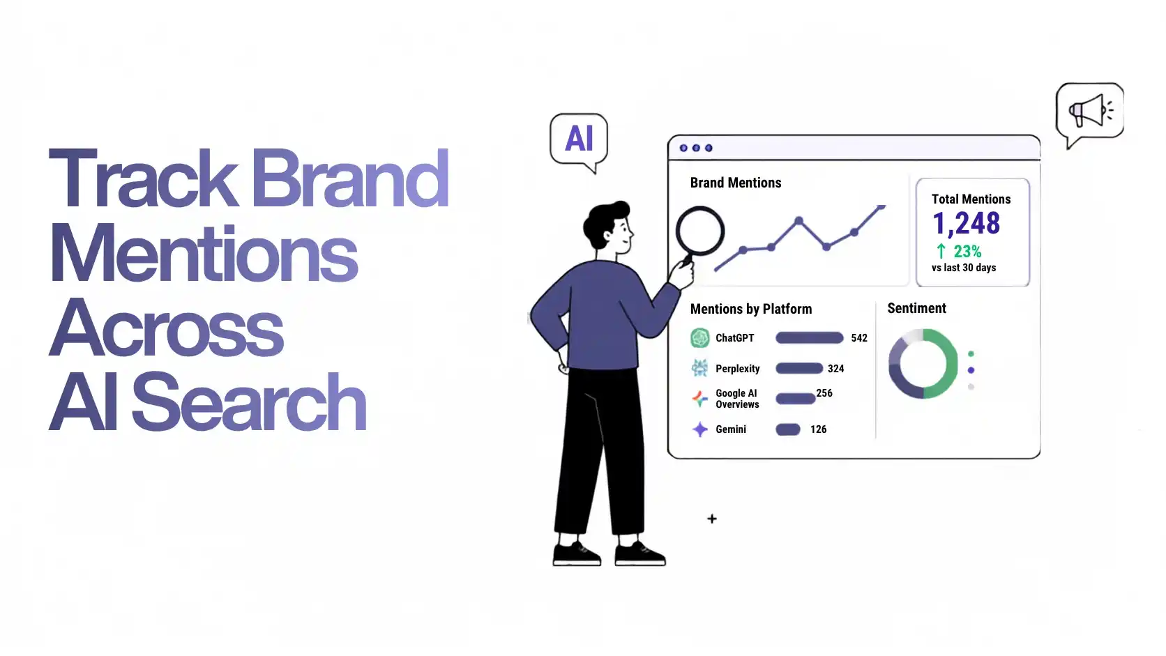 Dashboard tracking brand mentions across ChatGPT, Perplexity, Google AI Overviews, and Gemini